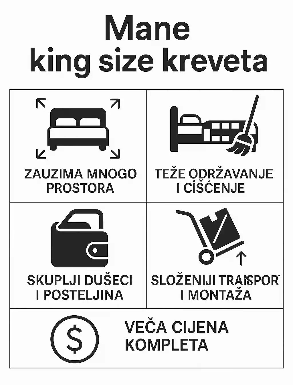 infografik mana king size kreveta