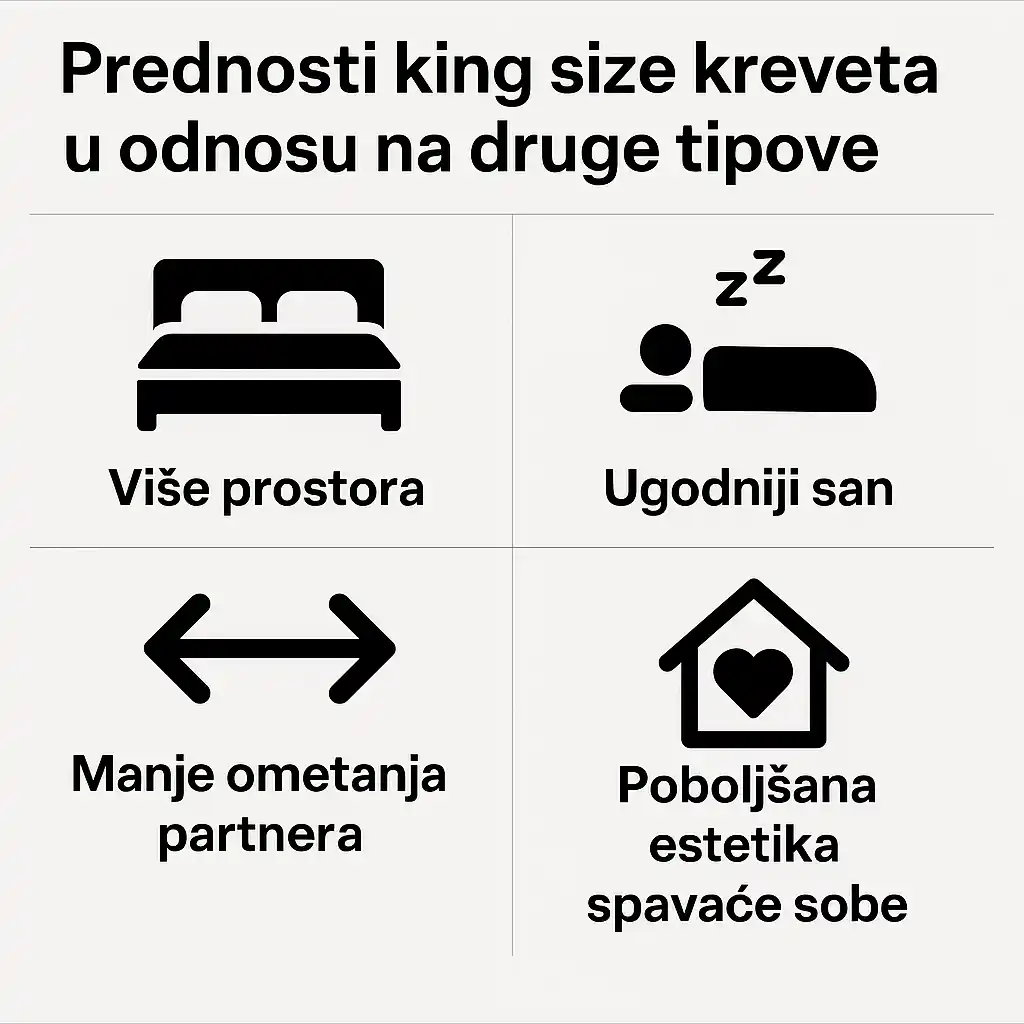 skica prednosti king size kreveta