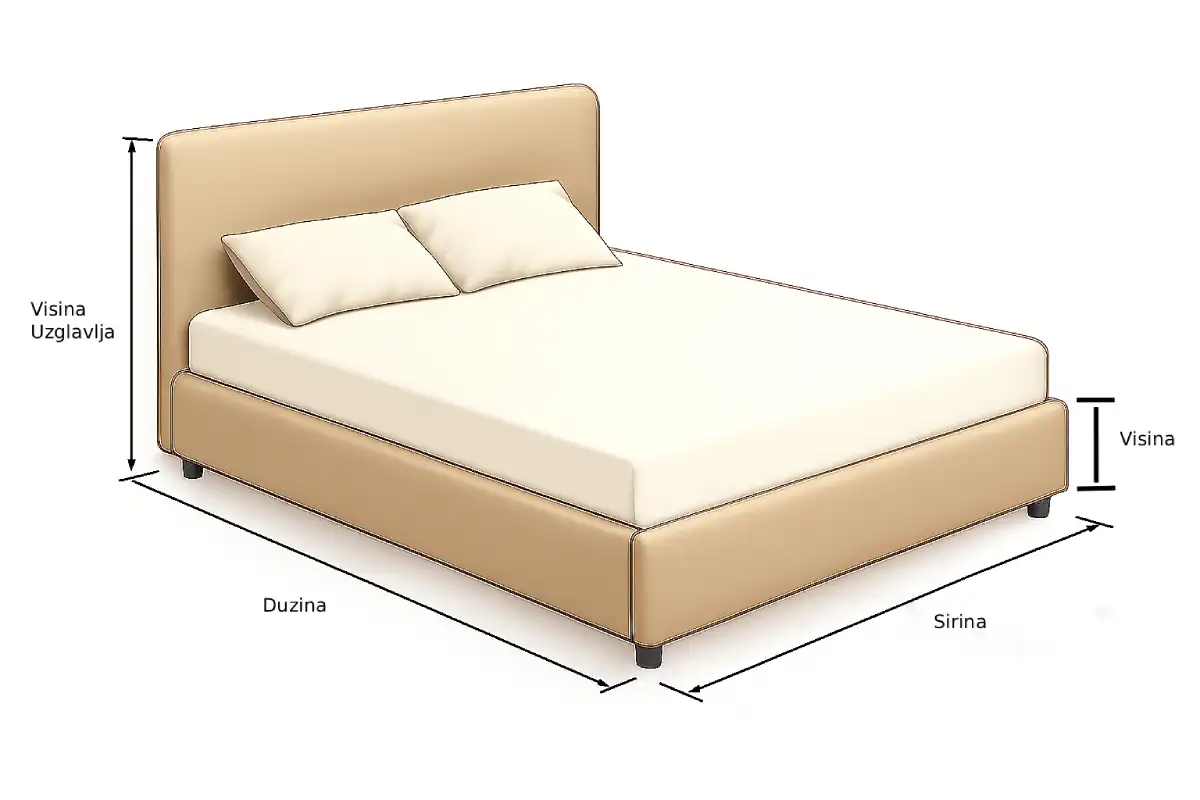 Skica i inforgrafik kako se odredjuju dimenzije kreveta